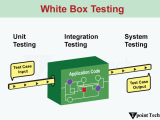 White Box Testing In Software Engineering Tpoint Tech
