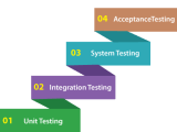 Component Testing Vs Unit Testing Tpoint Tech