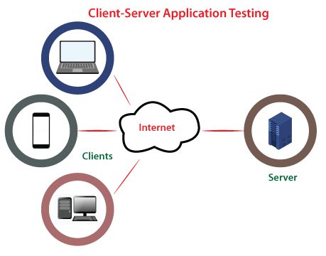 Software Testing Desktop Vs Client Server Vs Web Application Testing Geeksforgeeks - 8K Colorful Backgrounds for Desktop