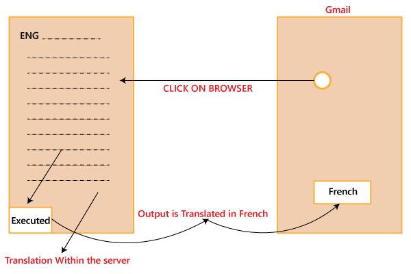 Globalization Testing Tpoint Tech - Colorful Background Collection - Mobile Quality