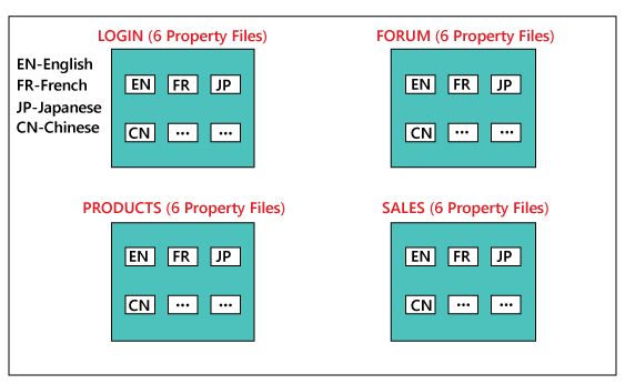 Globalization Testing Tpoint Tech - Nature Pictures - Creative High Resolution Collection
