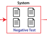 Negative Testing Tpoint Tech