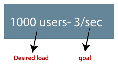 Performance Testing Tpoint Tech - Best Minimal Wallpapers in Mobile