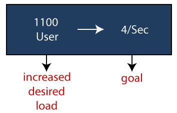 Performance Testing Tpoint Tech - Best Mountain Patterns in Mobile