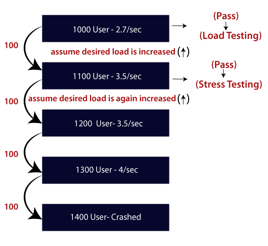 Performance Testing Tpoint Tech - Creative HD Gradient Backgrounds | Free Download
