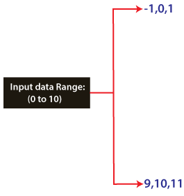Positive Testing Tpoint Tech - Premium 4K Dark Arts | Free Download