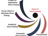 Stress Testing Tpoint Tech