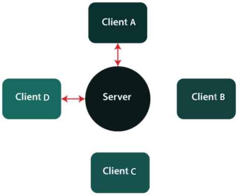 Stress Testing Tools Tpoint Tech - Ocean Textures - Artistic Ultra HD Collection