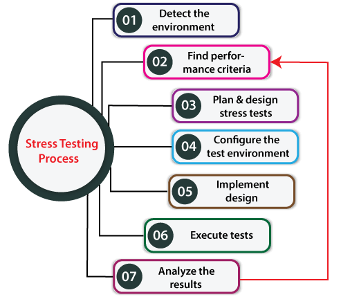 Stress Testing Tools Tpoint Tech - Ocean Illustrations - Elegant 8K Collection