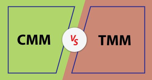 Bid Management Maturity Model Test - Best Sunset Wallpapers in Ultra HD