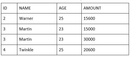 T Sql Joins Tpoint Tech - Premium Vintage Image Gallery - HD