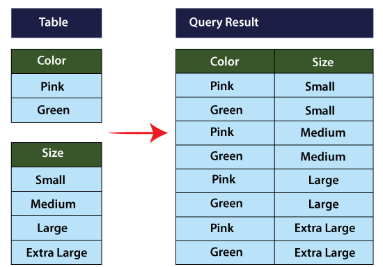 T Sql Joins Tpoint Tech - Sunset Photo Collection - Mobile Quality