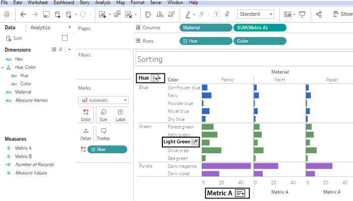 Tableau Data Sorting Tpoint Tech - Premium Geometric Image Gallery - Retina