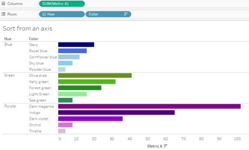 Tableau Data Sorting Tpoint Tech - Vintage Images - Ultra HD Ultra HD Collection