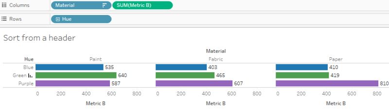 Tableau Data Sorting Tpoint Tech - Premium Space Picture - Full HD