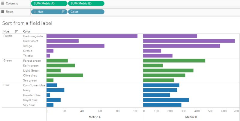 Tableau Data Sorting Tpoint Tech - Mobile Minimal Patterns for Desktop
