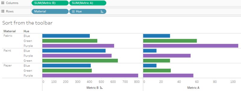 Tableau Data Sorting Tpoint Tech - Download Incredible Light Picture | HD