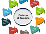 Teradata Tutorial Tpoint Tech