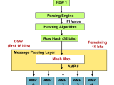 Teradata Hashing Algorithm Tpoint Tech