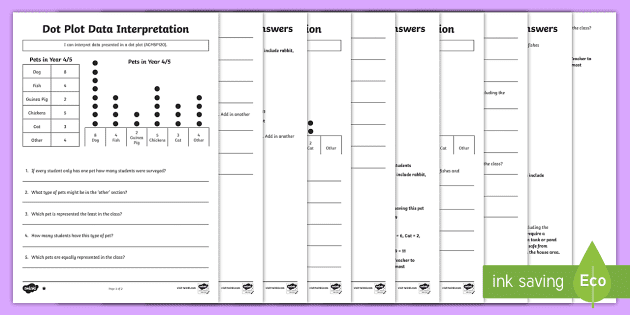 The students will wrap up the lesson by working on the line plot skills worksheet (pearson). Comparing Dot Plot Data Differentiated Worksheet