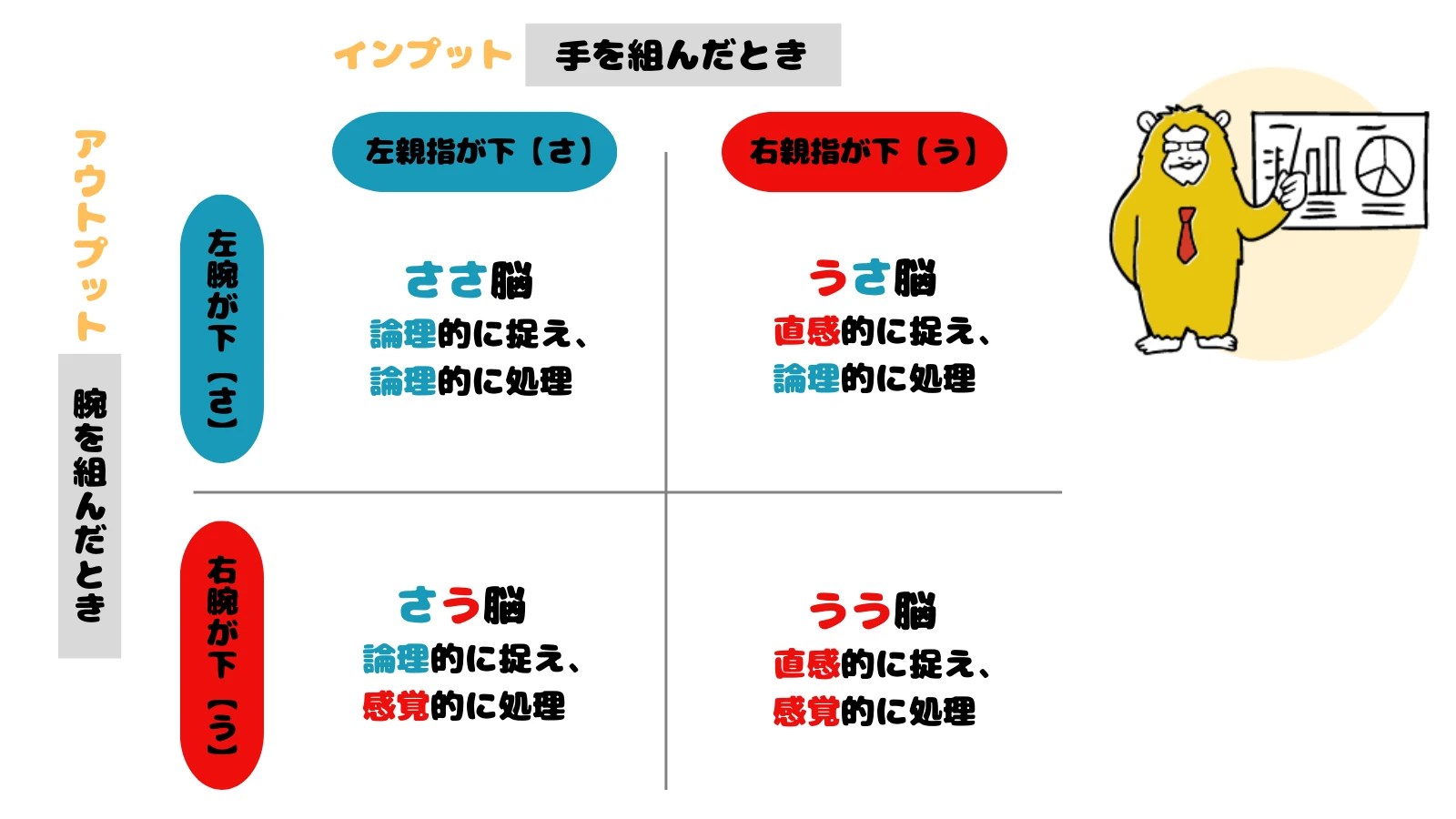 SALメンバーが【右脳左脳テスト】やってみた | 株式会社サル
