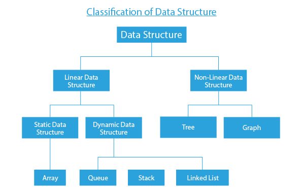 Ds Algo Sd Resources Elements Of Programming Interviews In Java Pdf At - Best Geometric Backgrounds in HD