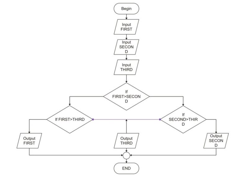 Flowchart Programming Project Flowchart Examples - Amazing 4K Nature Images | Free Download