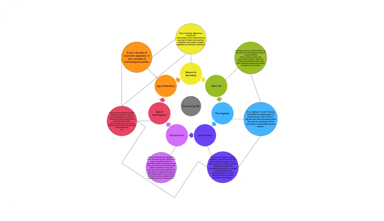 Plain Double Bubble Map Pin On Thinking Maps For.