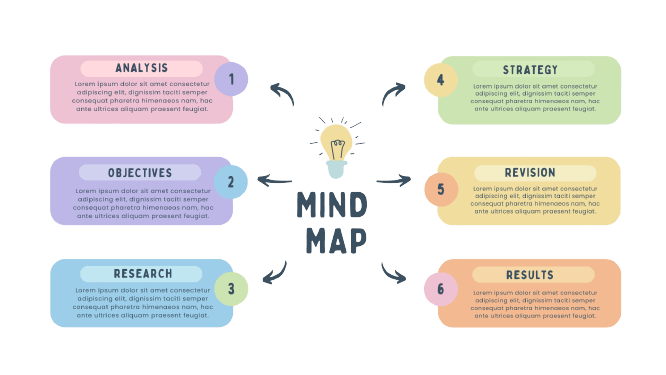 10 Free Mind Map Templates Examples For 2026 Mind Map 
