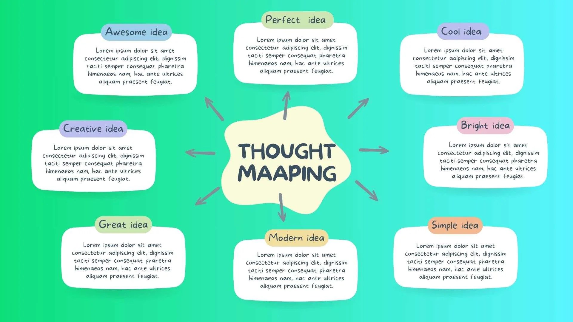 What Is Thought Mapping Example And Tips Thought Mapping Definition Example 