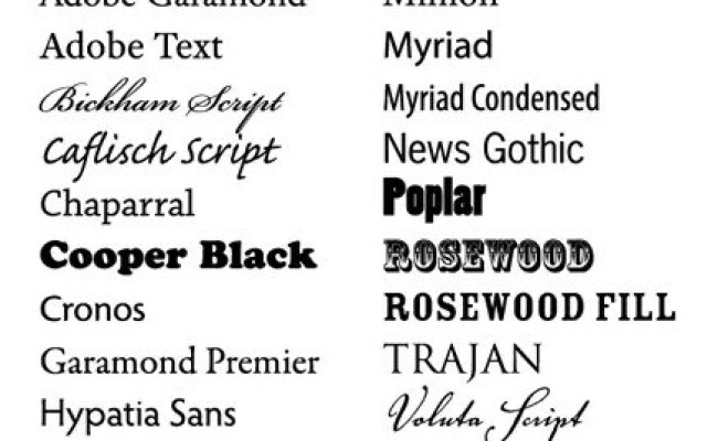 Mastering Typography: Adding Custom Fonts To PDFs In Adobe Acrobat