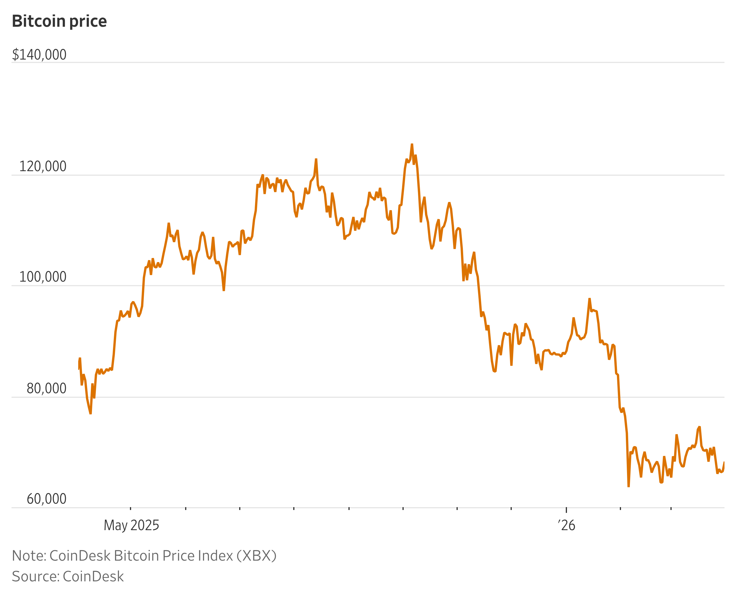 Google Paper Warns of Quantum Computing Risk for Bitcoin
