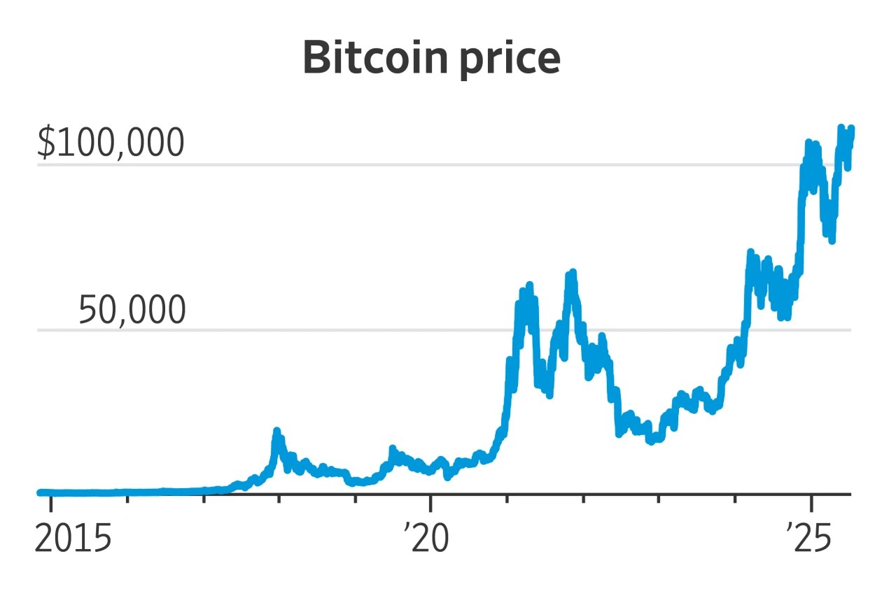 The Trumps New Crypto Money Maker Deals With Themselves Wsj