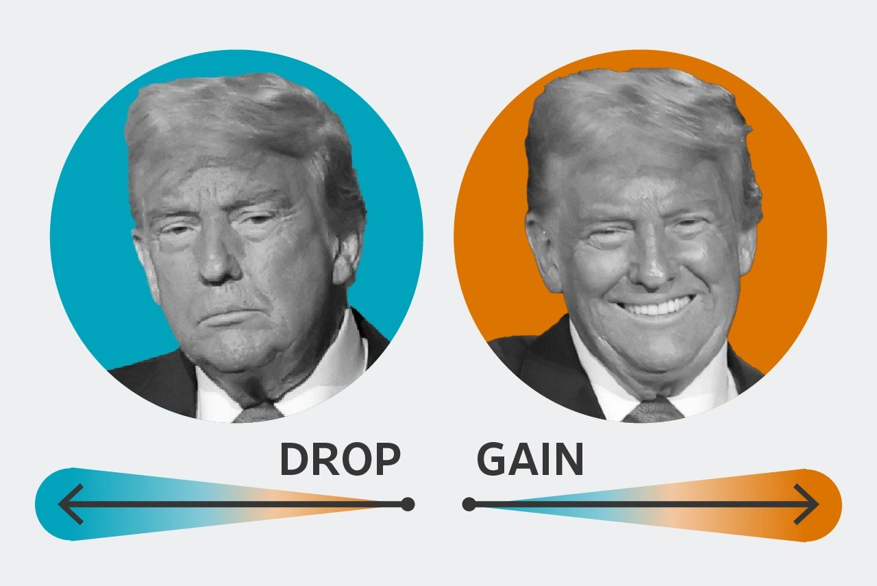 Trump Claims 2024 Election Will Be Rigged Putting Gop Turnout At Risk