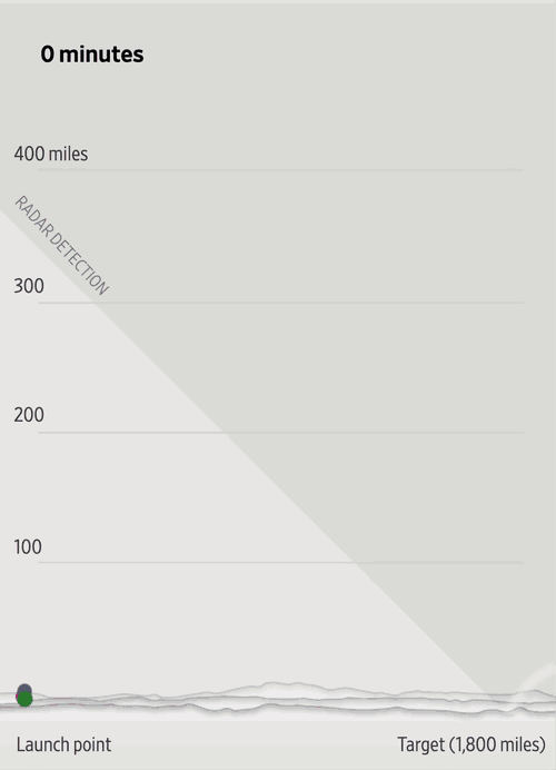 Hypersonic Missiles Are Game Changers And America Doesn T Have Them Wsj