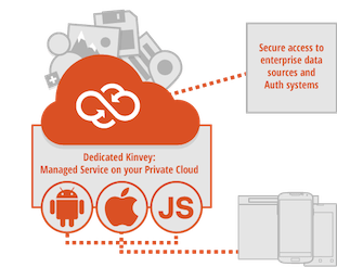 Kinvey Launches New Libraries For Mobile Web Development - Amazing Colorful Image - 8K
