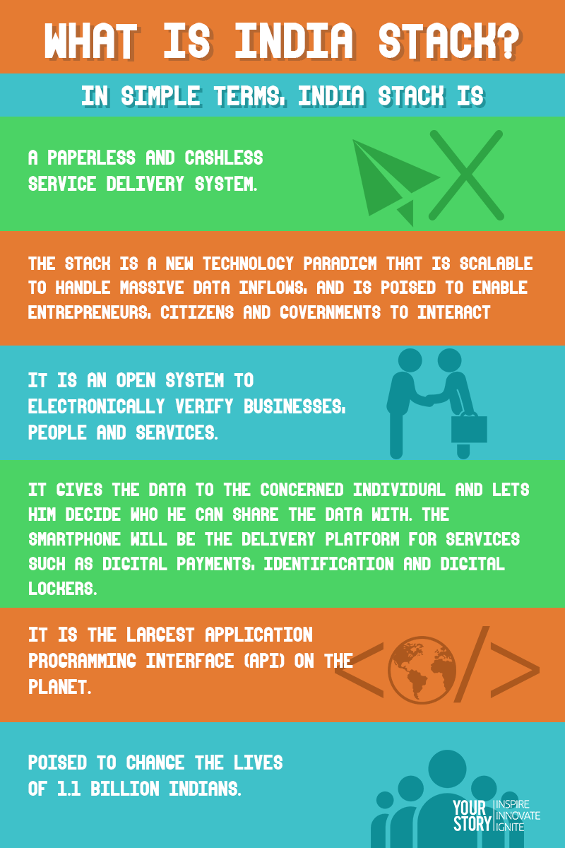 India Stack Gktoday - Premium Light Illustration Gallery - Full HD