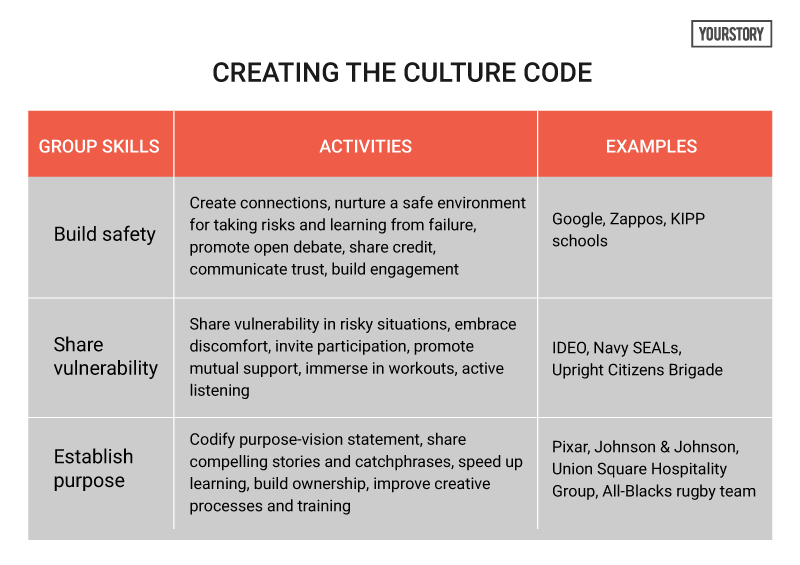The Culture Code Summary Key Takeaways - Download Classic Geometric Image | Ultra HD