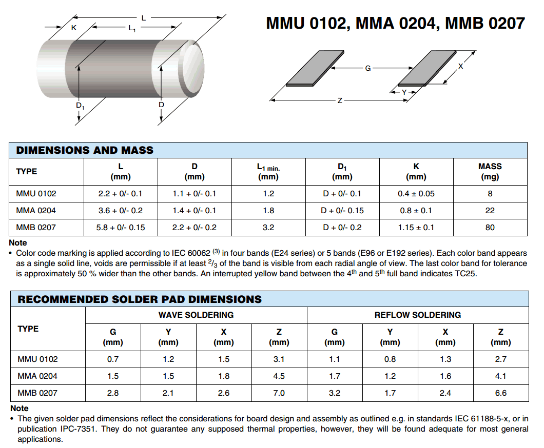 Smt Surface Mount Technology Footprint References