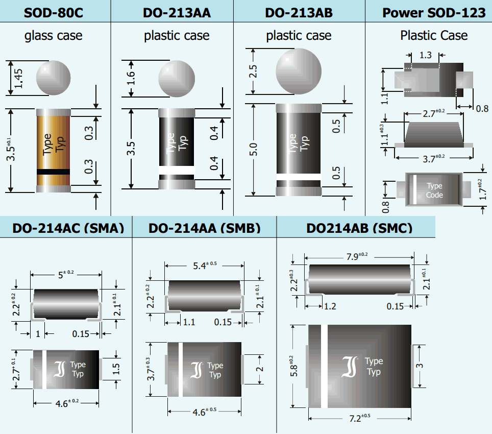 Diode Smd Footprint Guidance