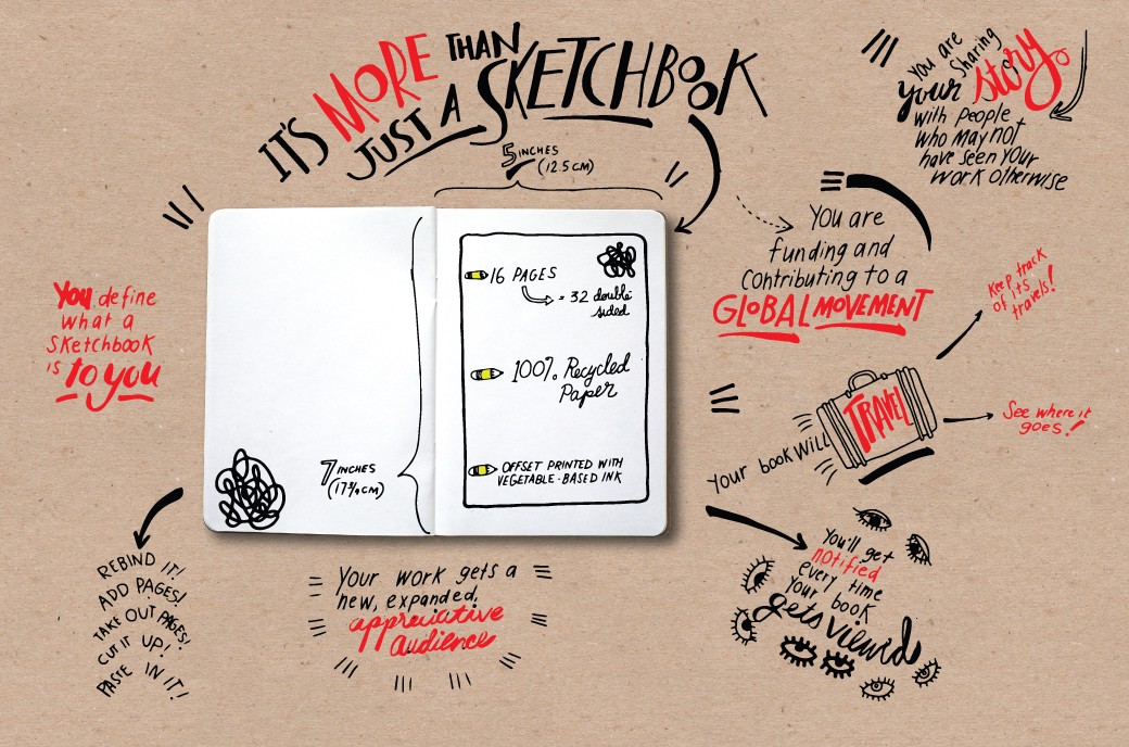 Sketchbook project instructions