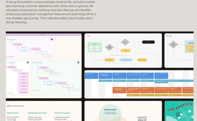How To Create A Web Design Portfolio Website And Make It Stand Out - Imagify