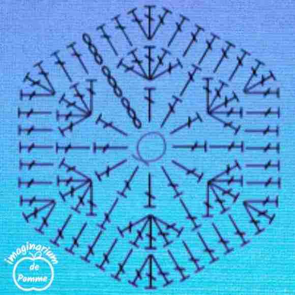 diagramme de l’hexagone trouvé sur le net