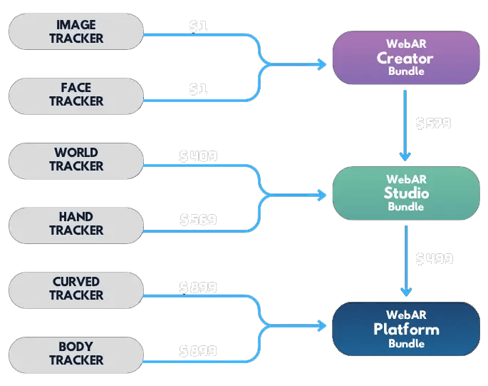 upgrade paths