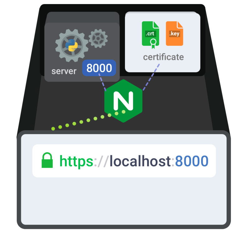 Case Study Site Local Nginx - Minimal Picture Collection - Retina Quality