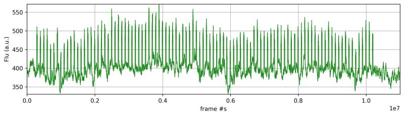 Running The Plotting Module Megqc Tutorial - Nature Photo Collection - Desktop Quality