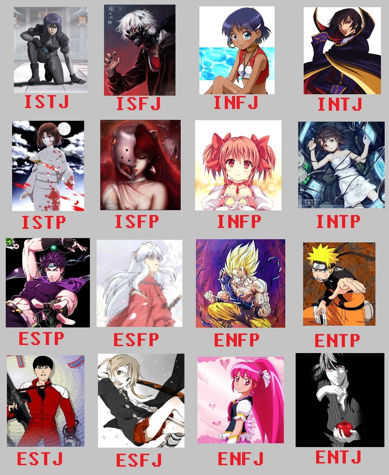 In today's article, we're going to take a look at some . MBTI of Popular Anime Heros - Page 10