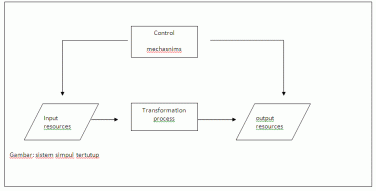 Menunjukkan sistem terbuka dan sekaligus sistem lingkaran terbuka. Model Sistem Umum Perusahaan Selamat Datang