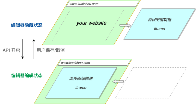 Github Imaoda Drawio Embed Embed Drawio Into Your Website - Download Ultra HD Abstract Image | Ultra HD