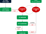 Github Imaoda Drawio Embed Embed Drawio Into Your Website